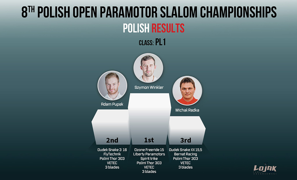 8 Campeonato de Polonia de Paramotor Slalom y el Open internacional 2022