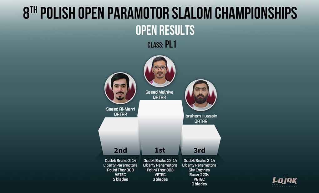 8 Campeonato de Polonia de Paramotor Slalom y el Open internacional 2022