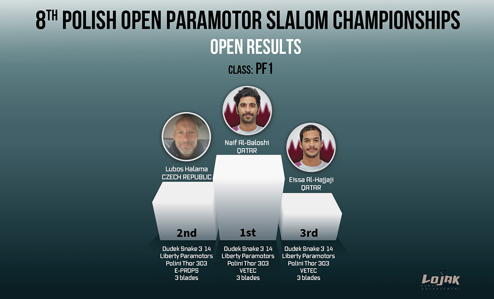 8 Campeonato de Polonia de Paramotor Slalom y el Open internacional 2022