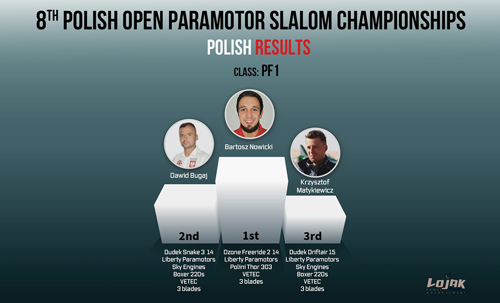 8 Campeonato de Polonia de Paramotor Slalom y el Open internacional 2022