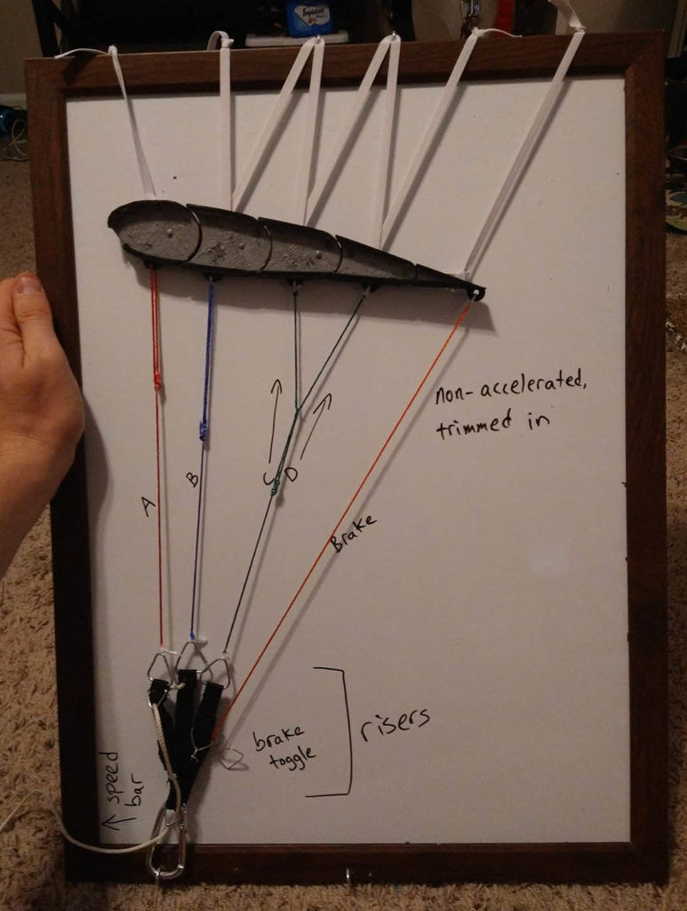 Modelo impresión 3D perfil alar paramotor.