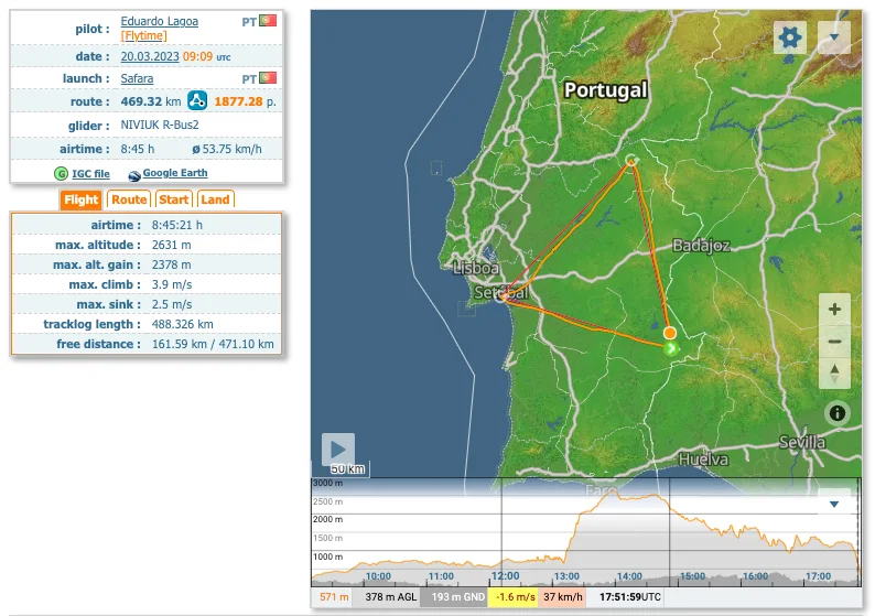 vuelo R-Bus 2 record mundo distancia triangulo trike